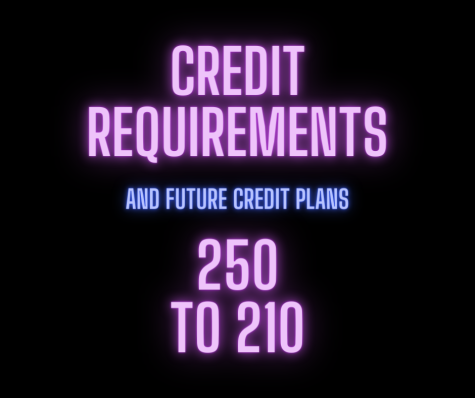Lowered Credit Requirements