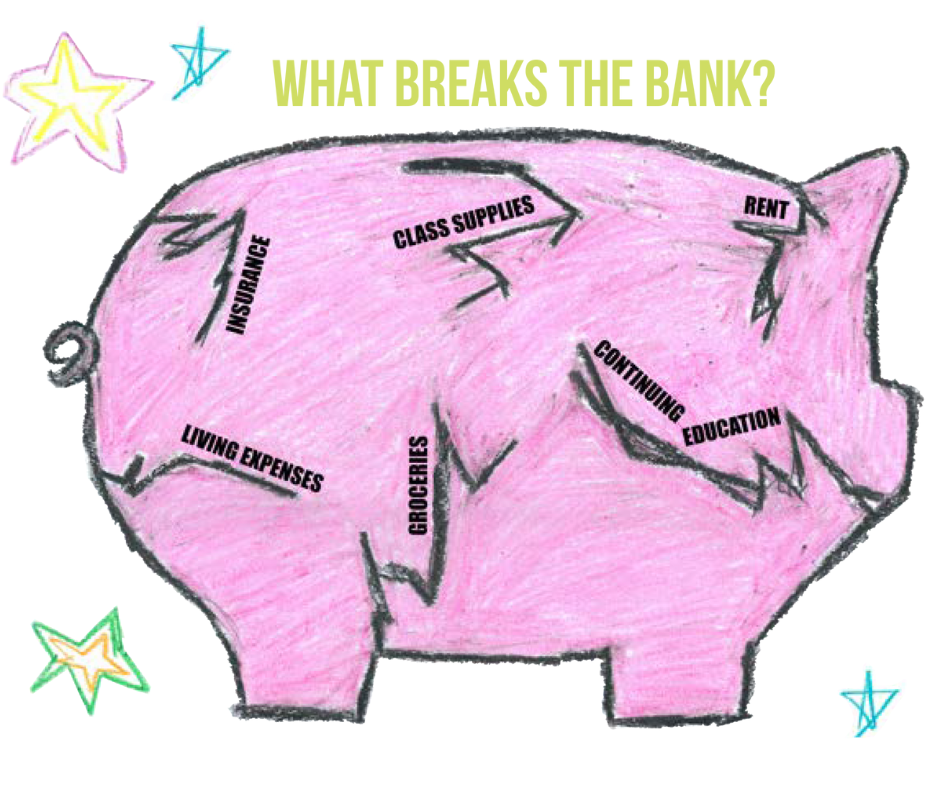 What breaks teachers' piggy bank?